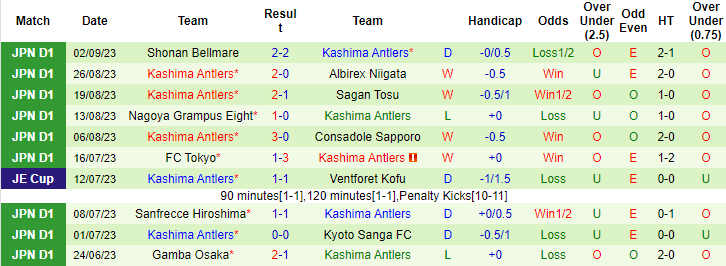 Nhận định, soi kèo Nagoya Grampus vs Kashima Antlers, 17h30 ngày 6/9 - Ảnh 2