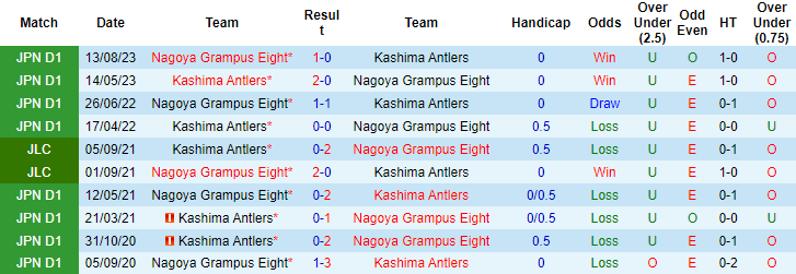 Nhận định, soi kèo Nagoya Grampus vs Kashima Antlers, 17h30 ngày 6/9 - Ảnh 3