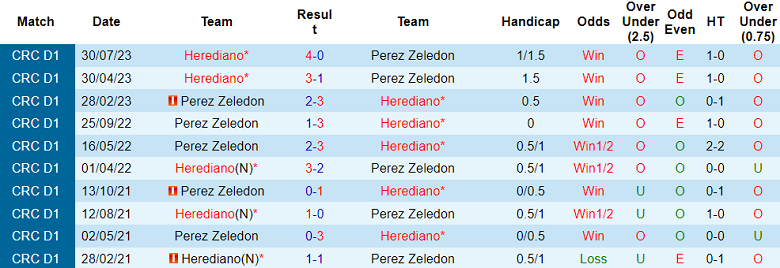 Nhận định, soi kèo Perez Zeledon vs Herediano, 9h ngày 6/9 - Ảnh 3