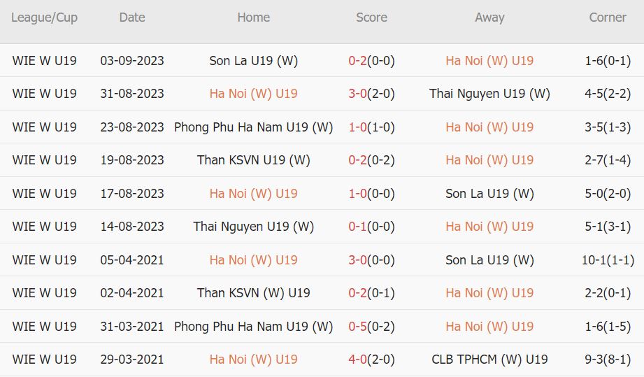 Nhận định, soi kèo U19 nữ Hà Nội vs U19 nữ Than KSVN, 16h ngày 5/9 - Ảnh 1