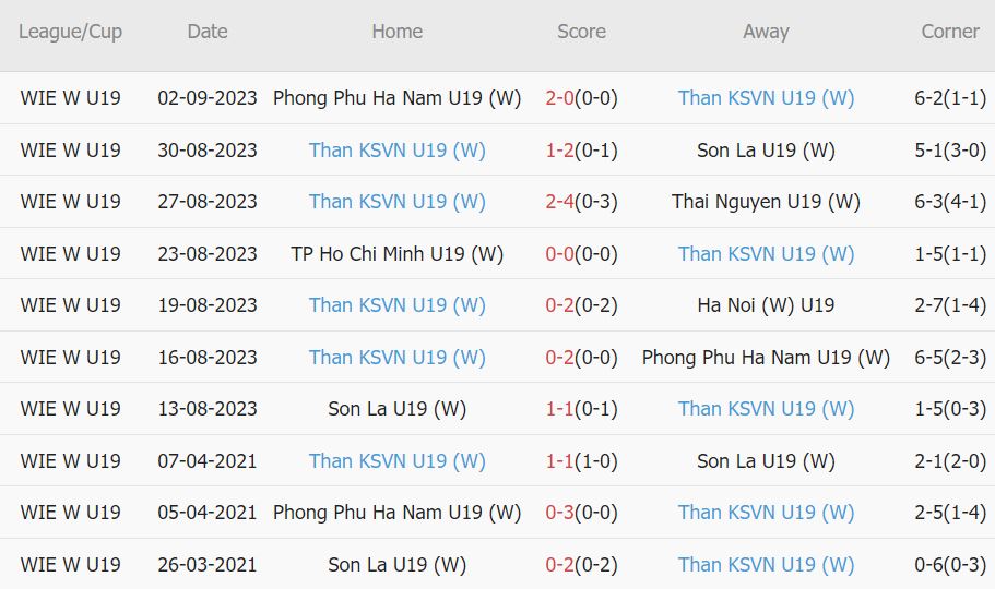 Nhận định, soi kèo U19 nữ Hà Nội vs U19 nữ Than KSVN, 16h ngày 5/9 - Ảnh 2