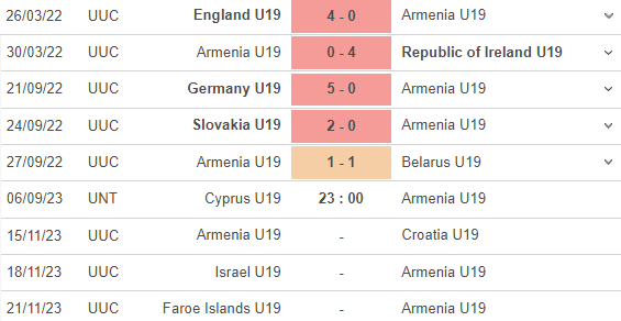 Nhận định, soi kèo U19 Síp vs U19 Armenia, 22h ngày 6/9 - Ảnh 2