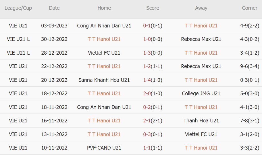 Nhận định, soi kèo U21 Hà Nội vs U21 Hạ Long, 17h ngày 5/9 - Ảnh 2