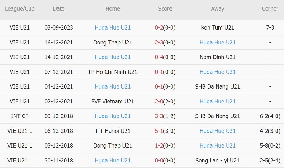 Nhận định, soi kèo U21 Quảng Nam vs U21 Huế, 13h30 ngày 5/9 - Ảnh 2