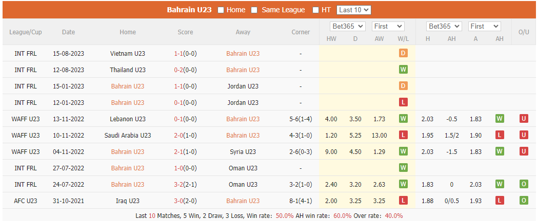 Nhận định, soi kèo U23 Bahrain vs U23 Palestine, 22h30 ngày 6/9 - Ảnh 2