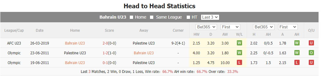 Nhận định, soi kèo U23 Bahrain vs U23 Palestine, 22h30 ngày 6/9 - Ảnh 4