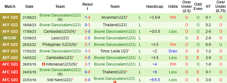 Nhận định, soi kèo U23 Jordan vs U23 Brunei, 1h ngày 7/9 - Ảnh 2