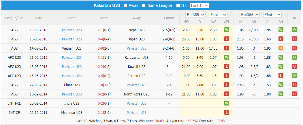 Nhận định, soi kèo U23 Nhật Bản vs U23 Pakistan, 1h30 ngày 7/9 - Ảnh 2