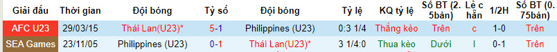 Soi kèo phạt góc U23 Thái Lan vs U23 Philippines, 20h30 ngày 6/9 - Ảnh 3