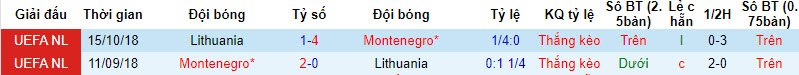 Nhận định, soi kèo Lithuania vs Montenegro, 23h ngày 7/9 - Ảnh 3