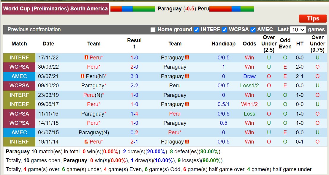 Nhận định, soi kèo Paraguay vs Peru, 5h30 ngày 8/9 - Ảnh 3