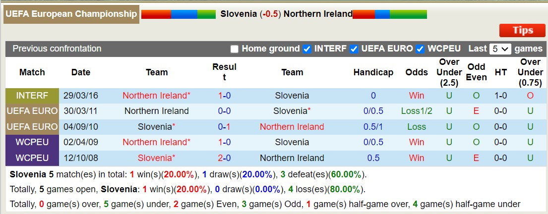 Nhận định, soi kèo Slovenia vs Bắc Ireland, 1h45 ngày 8/9 - Ảnh 3