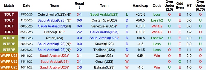 Nhận định, soi kèo U23 Saudi Arabia vs U23 Mông Cổ, 23h ngày 6/9 - Ảnh 1