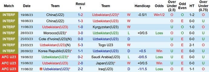 Nhận định, soi kèo U23 Uzbekistan vs U23 Afghanistan, 21h ngày 6/9 - Ảnh 1