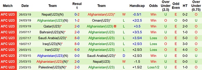 Nhận định, soi kèo U23 Uzbekistan vs U23 Afghanistan, 21h ngày 6/9 - Ảnh 2