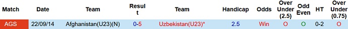 Nhận định, soi kèo U23 Uzbekistan vs U23 Afghanistan, 21h ngày 6/9 - Ảnh 3