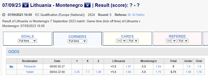 Soi kèo phạt góc Lithuania vs Montenegro, 23h ngày 7/9 - Ảnh 1