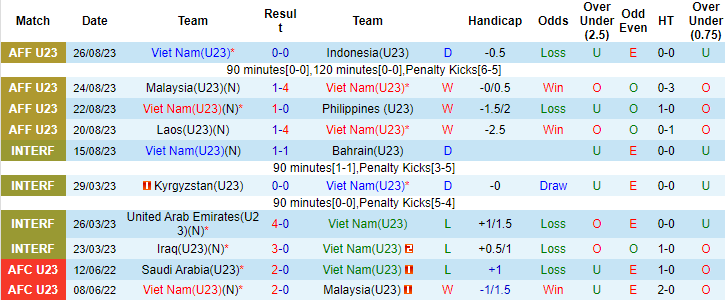 Thành tích lịch sử đối đầu U23 Việt Nam vs U23 Guam, 19h ngày 6/9  - Ảnh 1