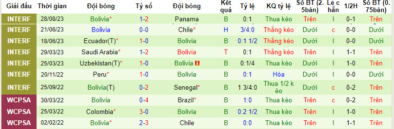Nhận định, soi kèo Brazil vs Bolivia, 7h45 ngày 9/9 - Ảnh 2