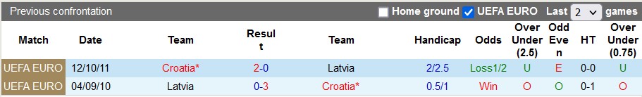 Nhận định, soi kèo Croatia vs Latvia, 1h45 ngày 9/9 - Ảnh 3