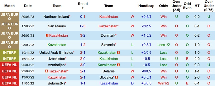 Nhận định, soi kèo Kazakhstan vs Phần Lan, 21h ngày 7/9 - Ảnh 1