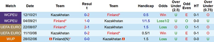Nhận định, soi kèo Kazakhstan vs Phần Lan, 21h ngày 7/9 - Ảnh 3