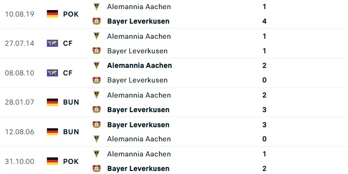 Nhận định, soi kèo Leverkusen vs Aachen, 16h ngày 7/9 - Ảnh 3