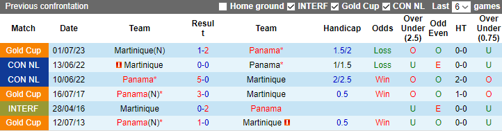 Nhận định, soi kèo Panama vs Martinique, 7h ngày 8/9 - Ảnh 3