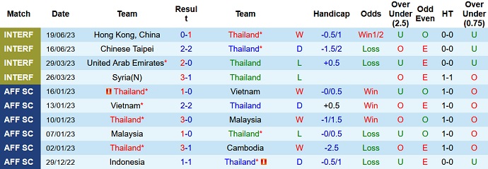 Nhận định, soi kèo Thái Lan vs Lebanon, 20h30 ngày 7/9 - Ảnh 1