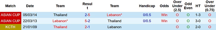 Nhận định, soi kèo Thái Lan vs Lebanon, 20h30 ngày 7/9 - Ảnh 3