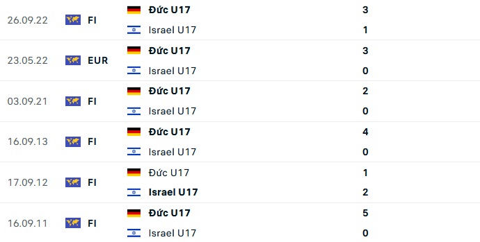 Nhận định, soi kèo U17 Đức vs U17 Israel, 16h ngày 7/9 - Ảnh 3