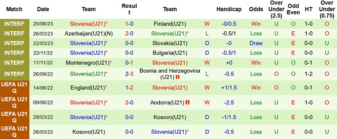 Nhận định, soi kèo U21 Bosnia-Herzegovina vs U21 Slovenia, 23h45 ngày 7/9 - Ảnh 2