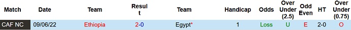 Nhận định, soi kèo Ai Cập vs Ethiopia, 23h ngày 8/9 - Ảnh 3