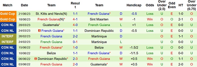 Nhận định và tỷ lệ kèo Bermuda vs Guiana thuộc Pháp, 3h00 ngày 9/9 - Ảnh 2