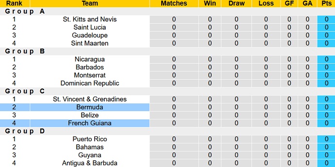 Nhận định và tỷ lệ kèo Bermuda vs Guiana thuộc Pháp, 3h00 ngày 9/9 - Ảnh 4