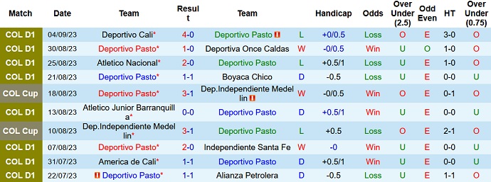 Nhận định, soi kèo Deportivo Pasto vs Jaguares de Cordoba, 7h40 ngày 9/9 - Ảnh 1