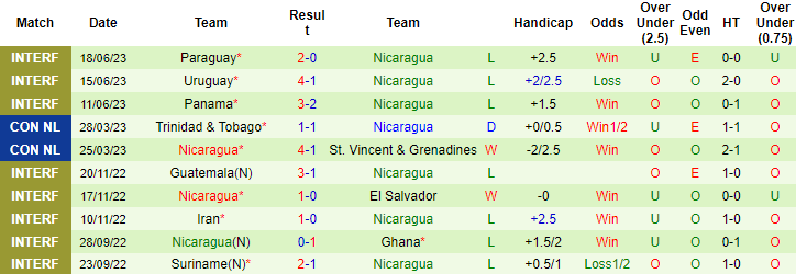 Nhận định, soi kèo Dominica vs Nicaragua, 6h ngày 9/9 - Ảnh 2