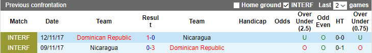 Nhận định, soi kèo Dominica vs Nicaragua, 6h ngày 9/9 - Ảnh 3