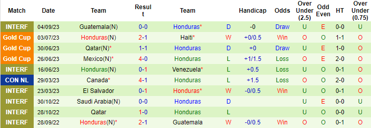 Nhận định, soi kèo Jamaica vs Honduras, 8h10 ngày 9/9 - Ảnh 2