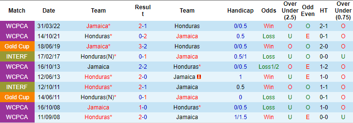 Nhận định, soi kèo Jamaica vs Honduras, 8h10 ngày 9/9 - Ảnh 3