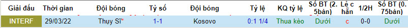 Nhận định, soi kèo Kosovo vs Thụy Sĩ, 1h45 ngày 10/9 - Ảnh 3