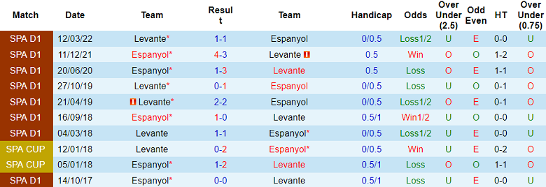 Nhận định, soi kèo Levante vs Espanyol, 2h ngày 9/9 - Ảnh 3