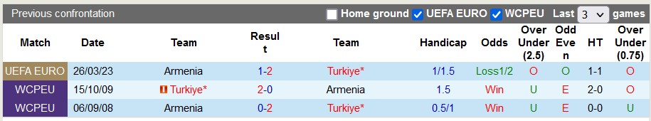 Nhận định, soi kèo Thổ Nhĩ Kỳ vs Armenia, 1h45 ngày 9/9 - Ảnh 3