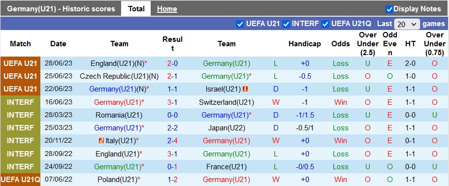 Nhận định, soi kèo U21 Đức vs U21 Ukraine, 23h15 ngày 8/9 - Ảnh 1