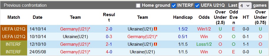 Nhận định, soi kèo U21 Đức vs U21 Ukraine, 23h15 ngày 8/9 - Ảnh 3