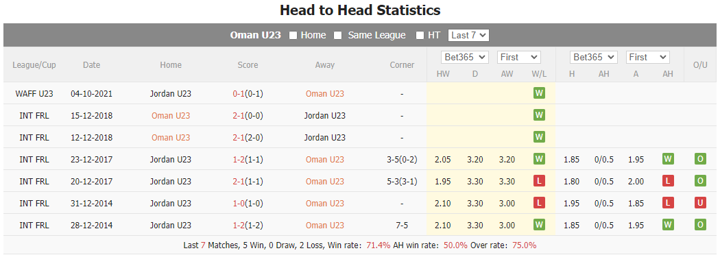 Nhận định, soi kèo U23 Oman vs U23 Jordan, 1h ngày 10/9 - Ảnh 4