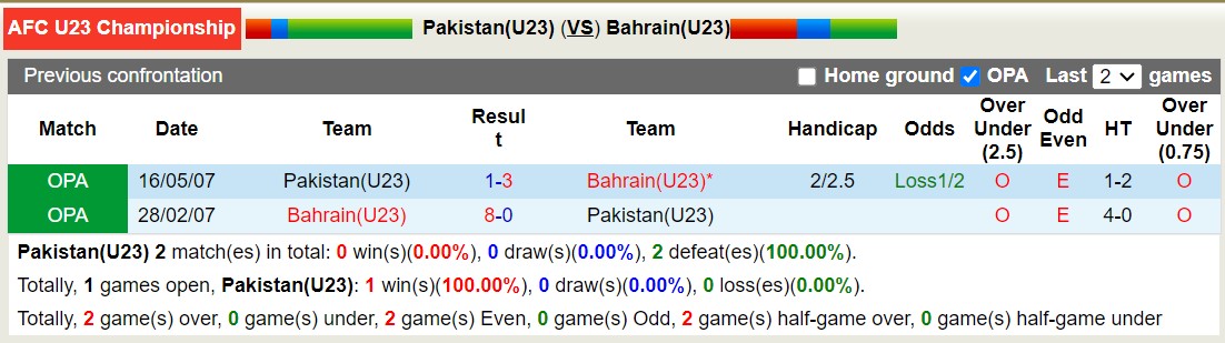 Nhận định, soi kèo U23 Pakistan vs U23 Bahrain, 22h30 ngày 9/9 - Ảnh 3