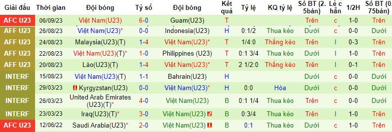 Nhận định, soi kèo U23 Việt Nam vs U23 Yemen, 19h ngày 9/9 - Ảnh 1