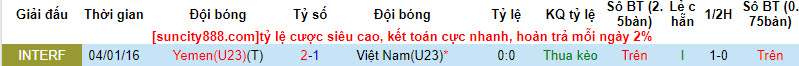 Soi kèo hiệp 1 U23 Việt Nam vs U23 Yemen, 19h ngày 9/9 - Ảnh 3