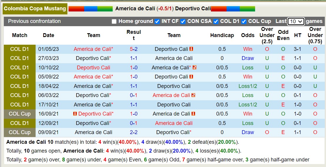 Nhận định, soi kèo América de Cali vs Deportivo Cali, 6h10 ngày 11/9 - Ảnh 3
